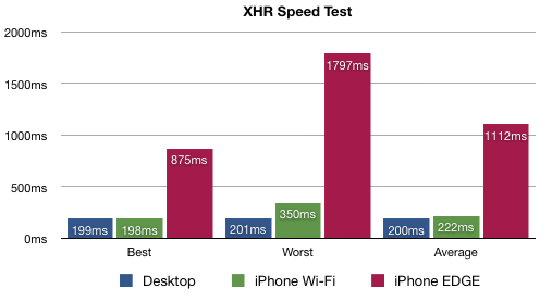 iphone-speed.png