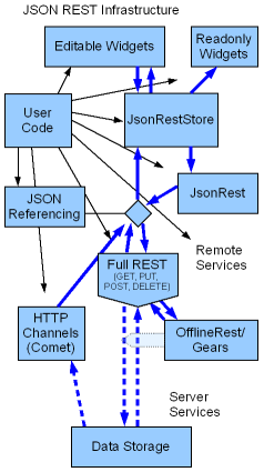 jsonrest-infrastructure.png