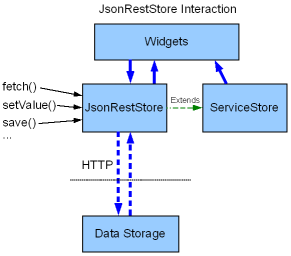 jsonreststore-simple.png