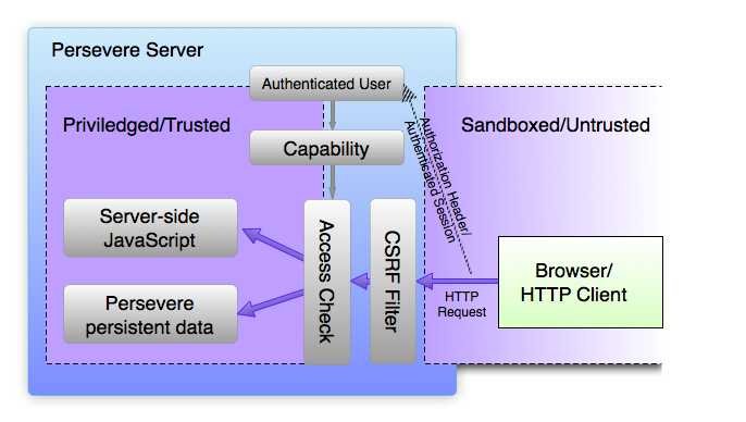 perseveresecurity.png