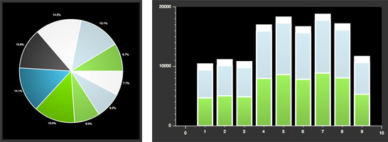 Advanced Custom Chart Theme