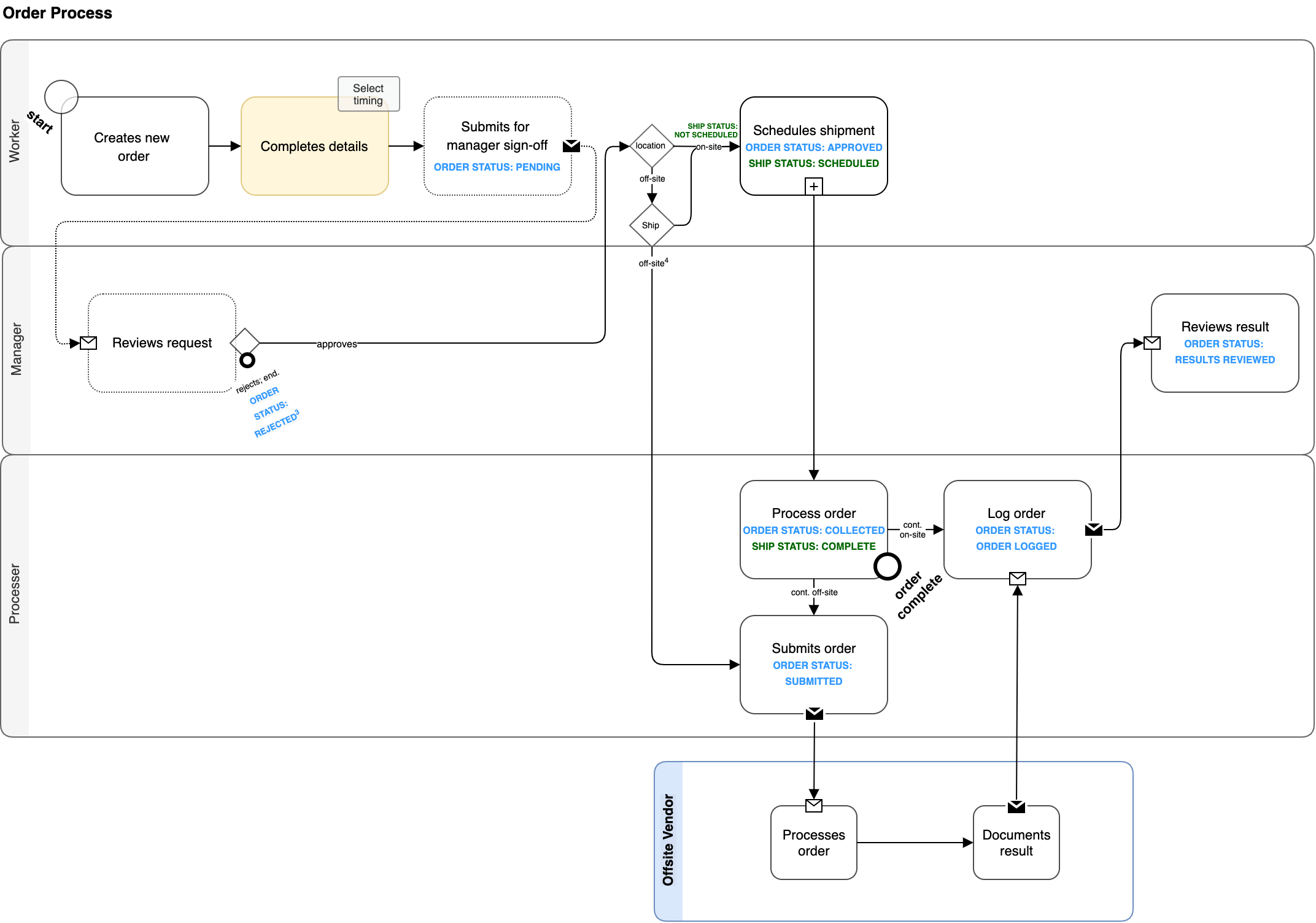 An example of business analysis