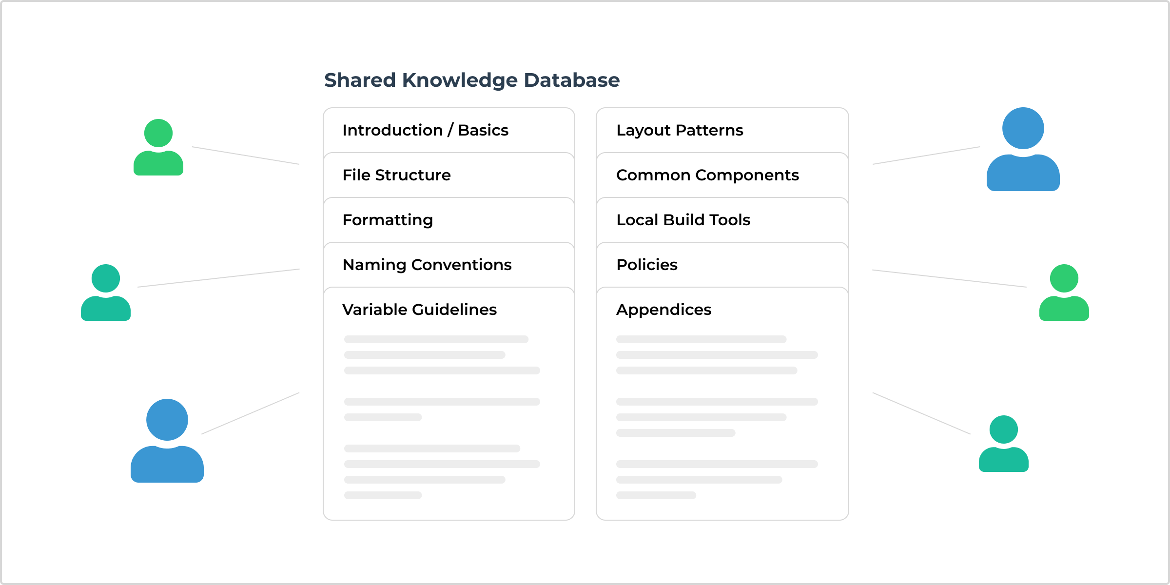 A shared knowledge database is a key tool for every development team.