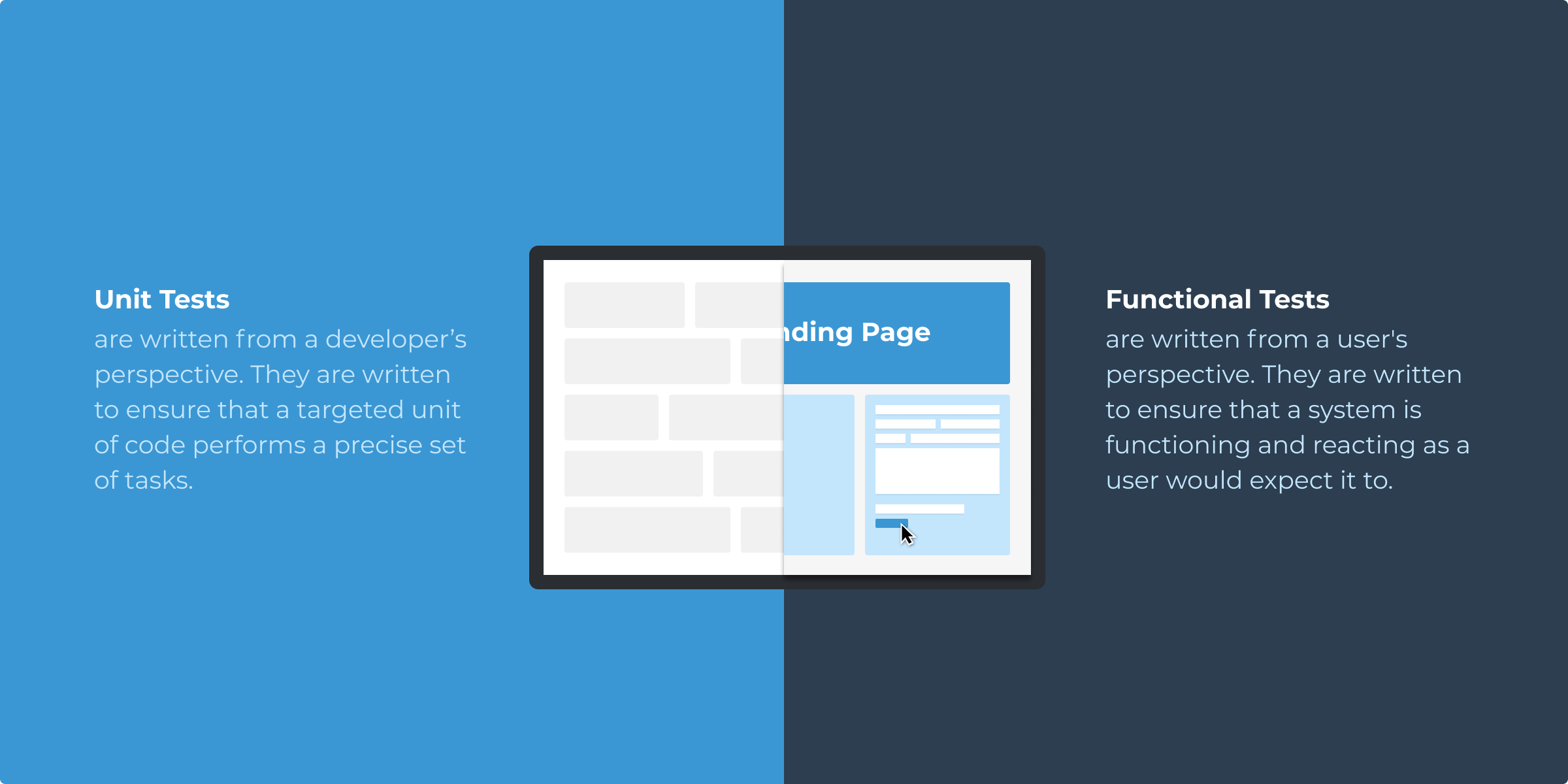 Unit Tests are written from a developer’s perspective. They are written to ensure that a targeted unit of code performs a precise set of tasks. Functional Tests are written from a user's perspective. They are written to ensure that a system is functioning and reacting as a user would expect it to.