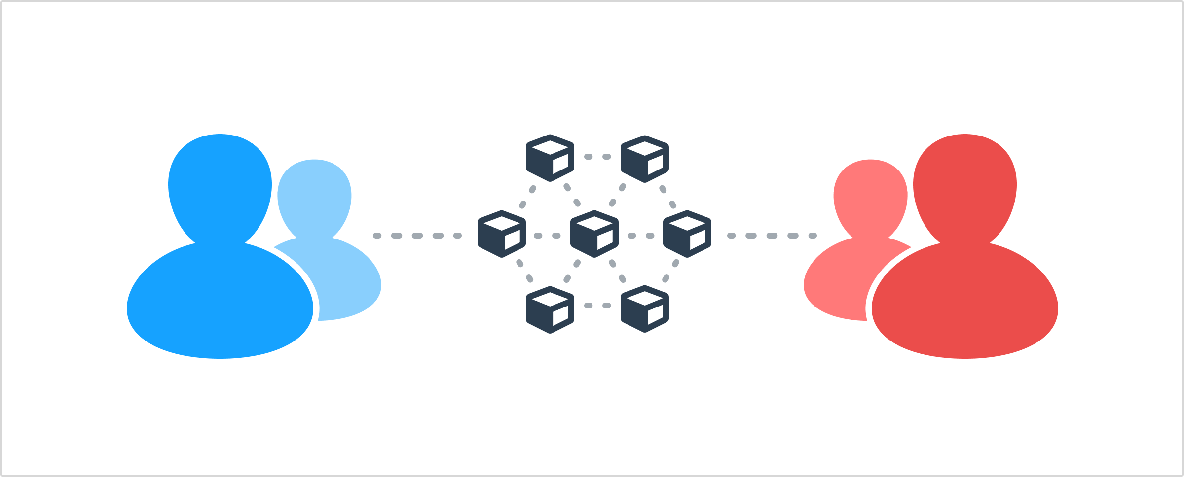 Simplifying Smart Contracts 1