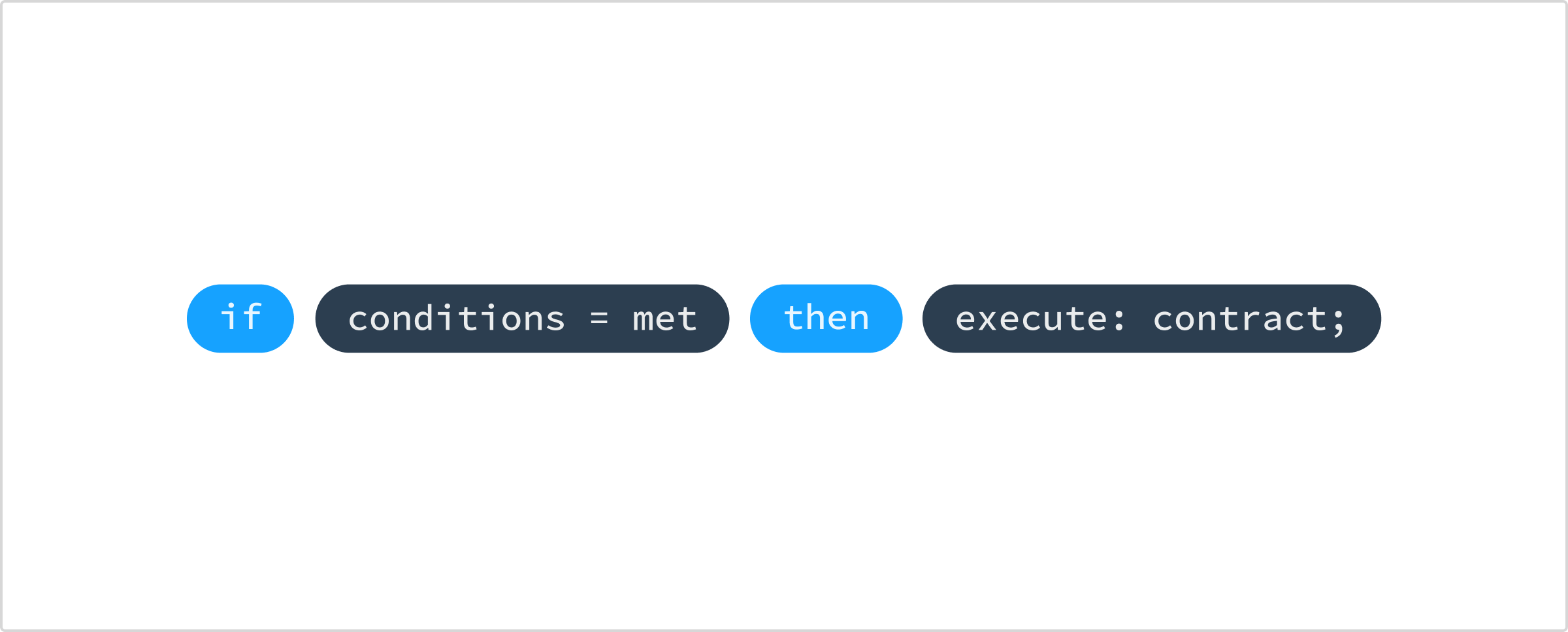 Simplifying Smart Contracts 2