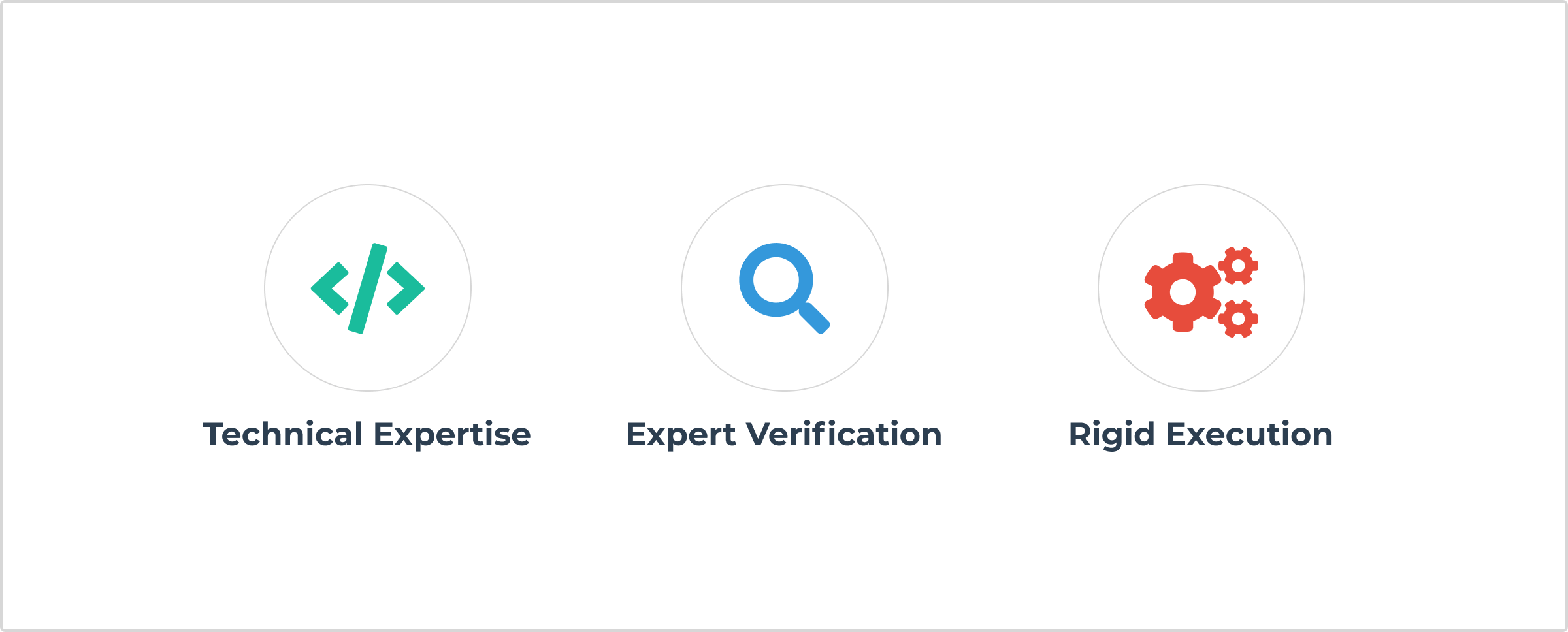 Technical Expertise, Expert Verification, and Rigid Execution or Some Real World Considerations