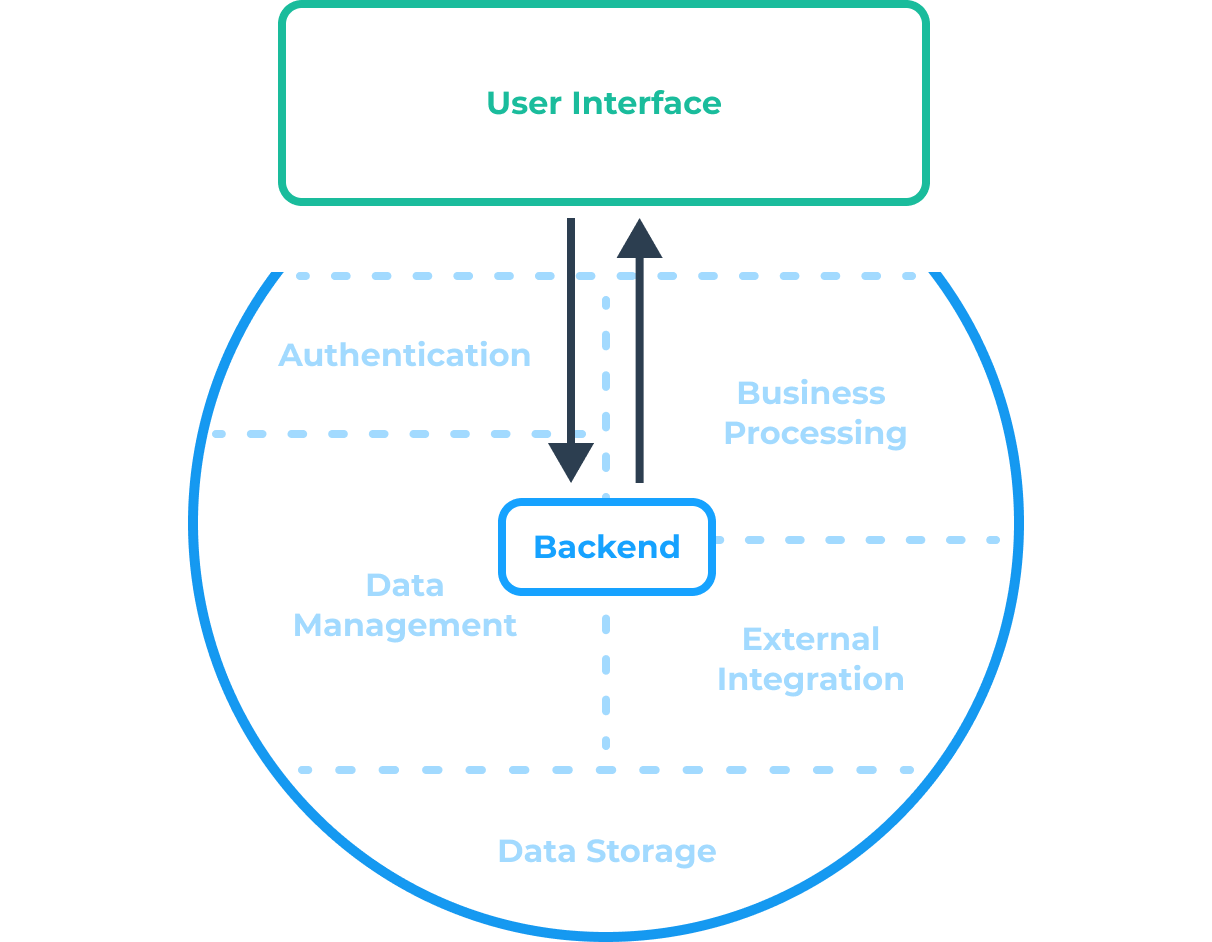 User Experience