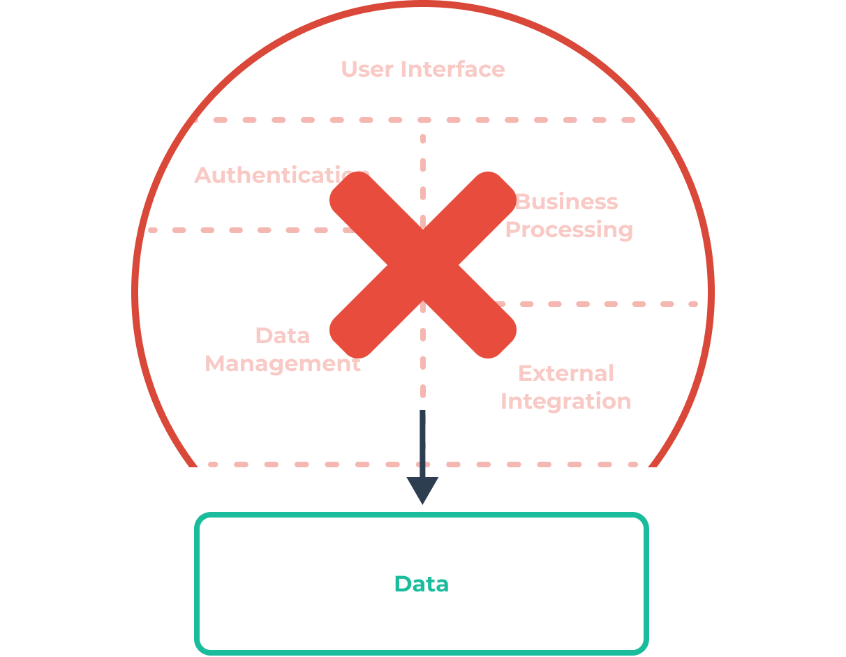 Data Migration