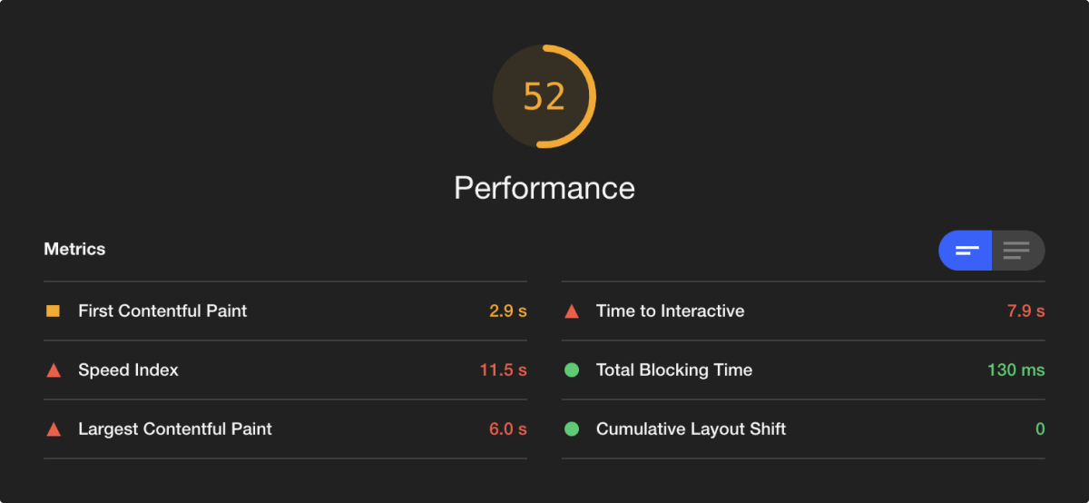 52% Performance