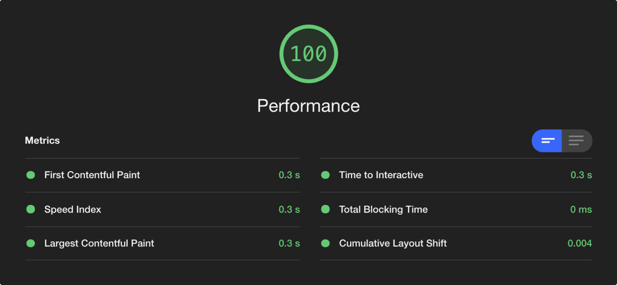 100% Performance